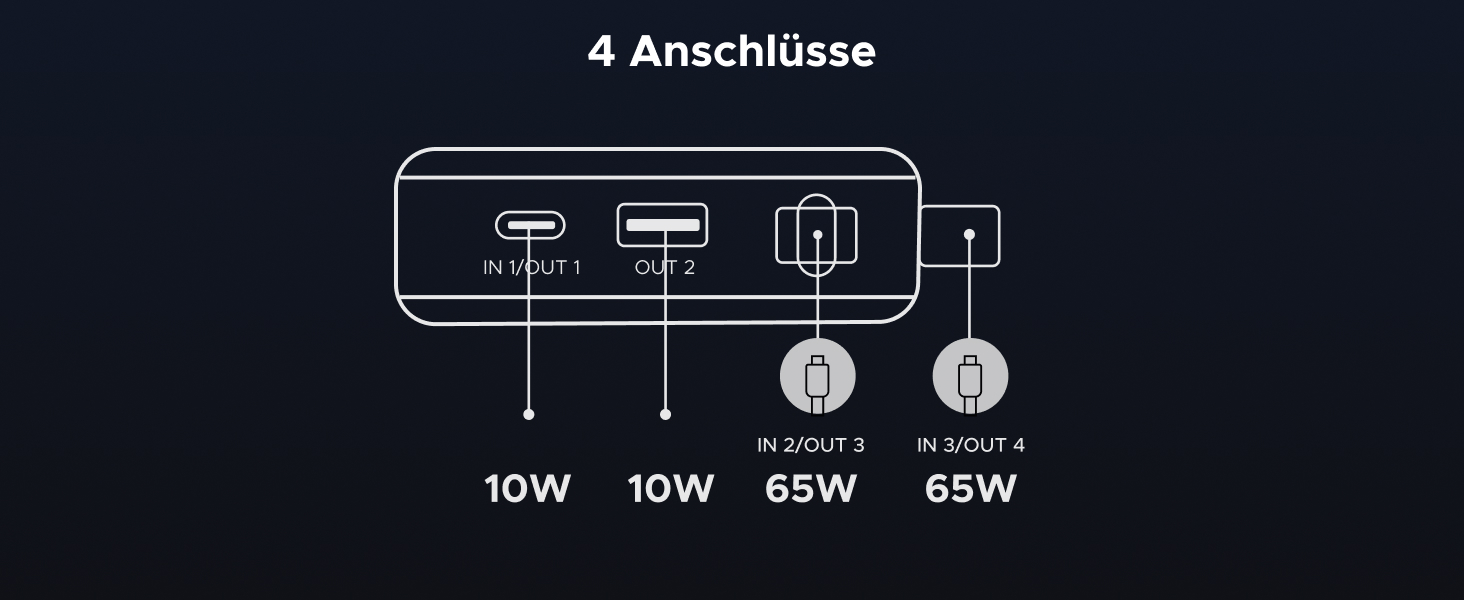 Power Bank UGREEN Nexode 25000mAh 165W з 2 USB-C кабелями (140W PD3.1) для MacBook Pro, Dell XPS, iPad Pro, Steam Deck, Galaxy S25 Ultra, iPhone 17