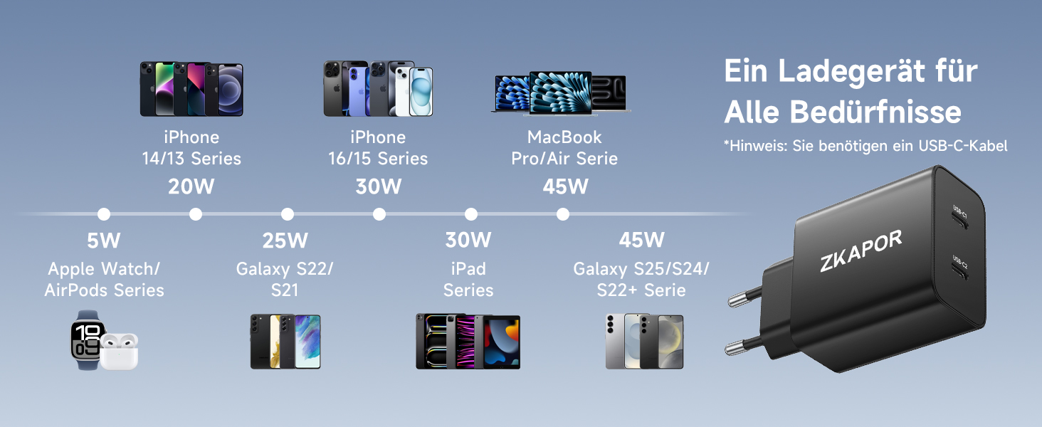 Зарядний пристрій ZKAPOR з 4 USB-C портами, 45W, білий (PD+QC)