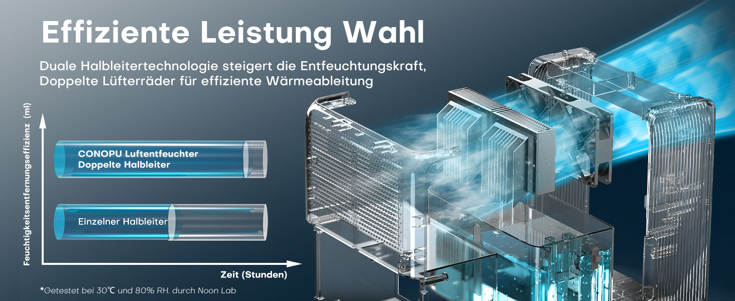 Електричний осушувач повітря CONOPU 3000 мл з автоматичним відтаванням та тихим режимом (30 дБ)