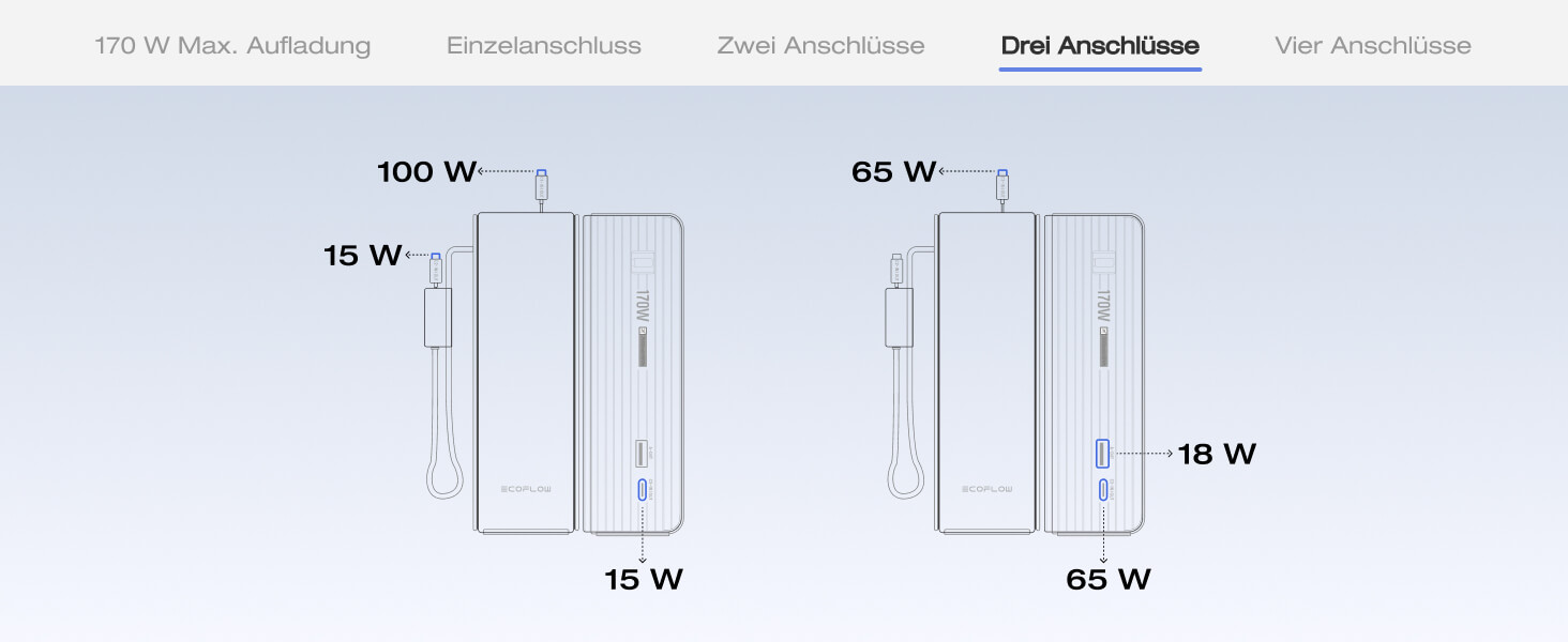 EcoFlow Powerbank 25000mAh 170W: портативний зарядний пристрій з вбудованим кабелем 100W USB-C для ноутбуків та смартфонів (iPhone, MacBook, Samsung), чорний