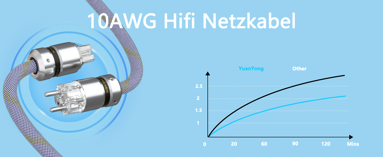 Audiофільний HiFi мережевий кабель живлення 10AWG з родієвим роз'ємом IEC320-C15, 125V/15A для підсилювача, сабвуфера та вінілового програвача, 1м