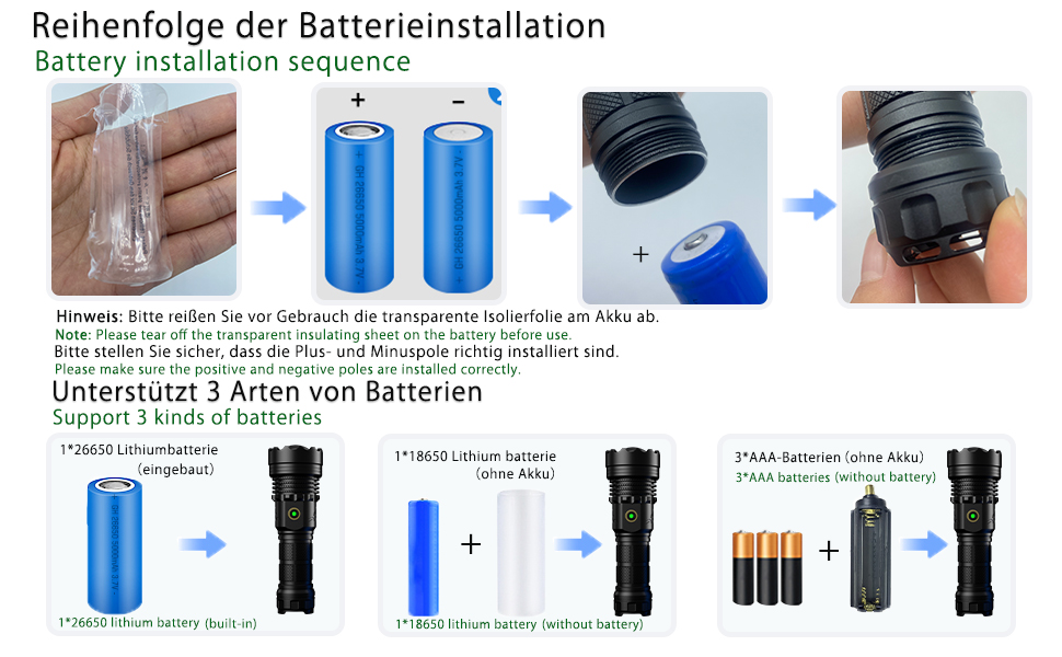LED ліхтарик ASORT Mini 5000 Lumen: 5 режимів, магніт, водонепроникність IPX6, для кемпінгу та активного відпочинку