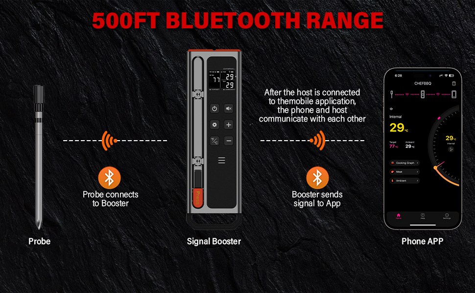 Бездротовий Bluetooth термометр для м'яса з LCD-дисплеєм, таймером і сигналом, 150 м, цифровий термометр для барбекю, гриля, коптильні та духовки