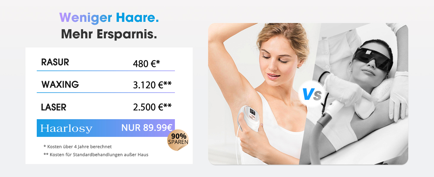 Пристрій для епіляції IPL Haarlosy з охолодженням, 5 рівнів потужності, 999,900 імпульсів світла, для жінок та чоловіків, обличчя, під пахвами, ноги, тіло (білий)