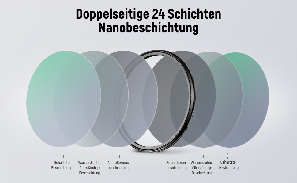 NEEWER Поляризаційний фільтр 67mm з 24 шарами, Nano MC CPL, для об'єктивів камери, зменшує відблиски та покращує контраст | HD скло