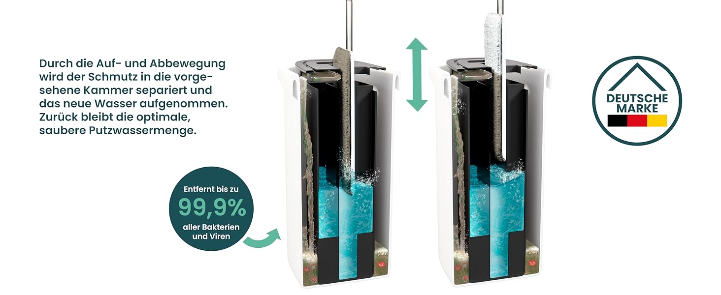 Набір для прибирання підлоги WONDERHOME TripleClean Hydro: відро з 3 камерами, розділення чистої і брудної води, моп із віджимом, класична модель з подовженою 140 см ручкою