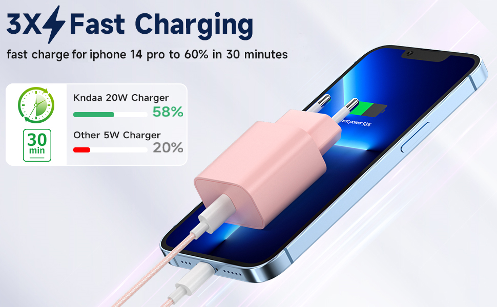 Зарядний пристрій 20W USB-C з кабелем Lightning для iPhone 14/13/12/11/X/XR/XS/Mini/SE - 2 шт, Рожевий