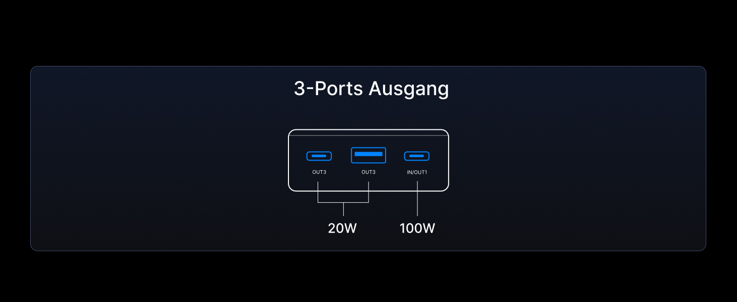Power Bank UGREEN Nexode 145W 25000mAh з 3 USB-C портами та цифровим дисплеєм. Сумісний з MacBook, iPhone, Galaxy, Dell