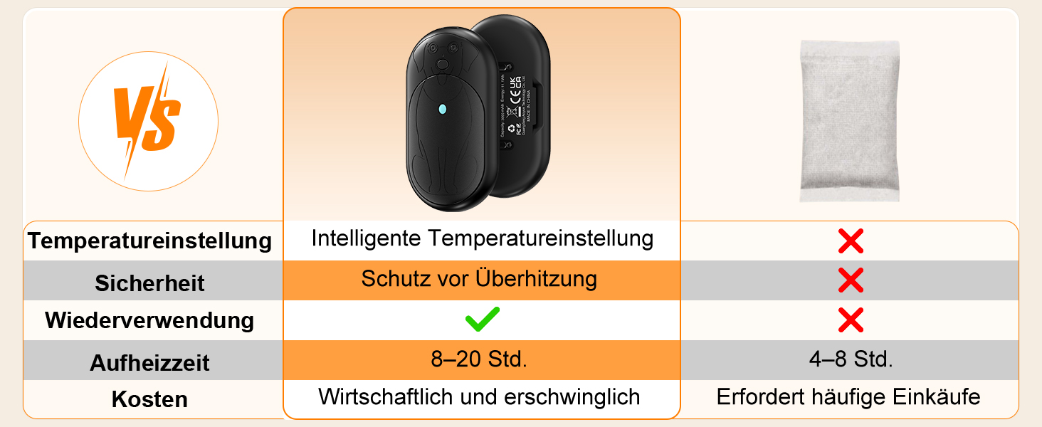 Електричний грієчка для рук, 2 шт., 6000 мАг, багаторазовий, 3 режими, 20 годин тепла, USB-зарядний, для активного відпочинку взимку, чорний