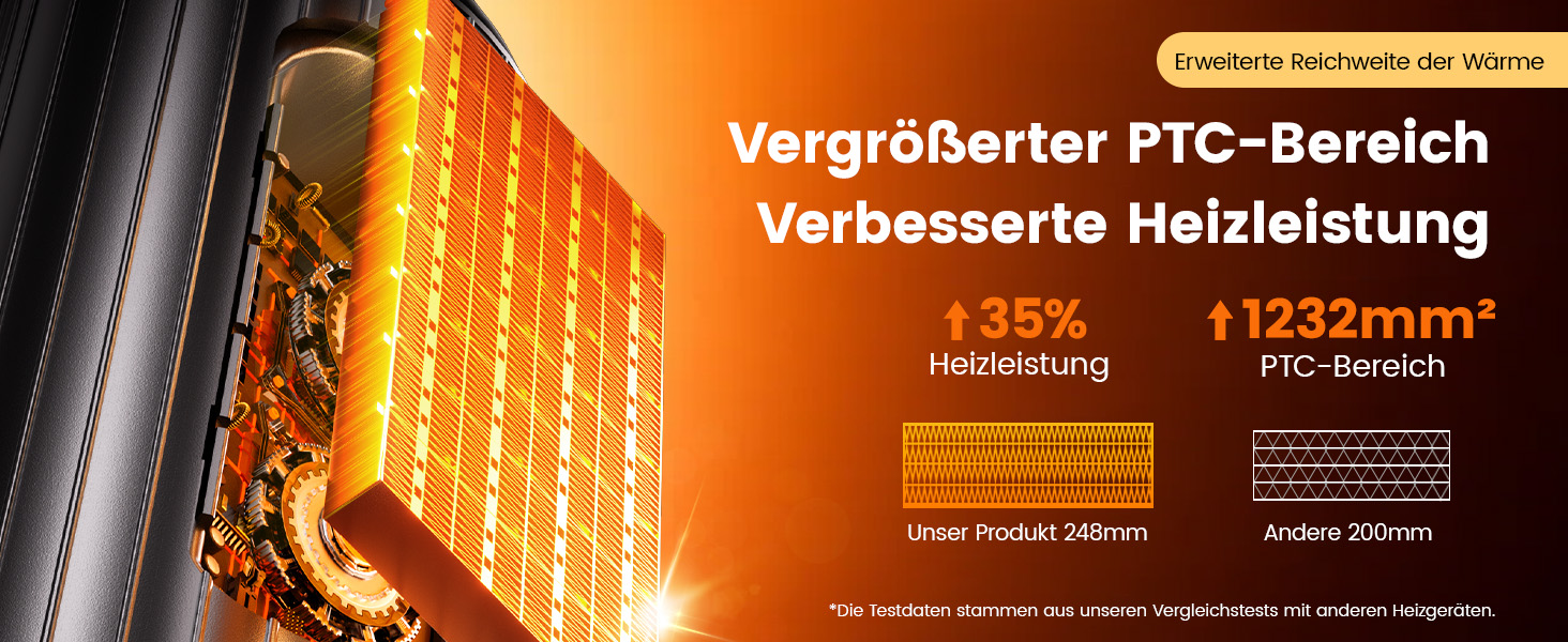 Електричний обігрівач керамічний 2000W з термостатом, дистанційним керуванням, ефектом каміну, осциляцією 70°, ECO-режим, таймером 1-8 год, захистом від перегріву та перекидання, тихий, для офісу та вітальні