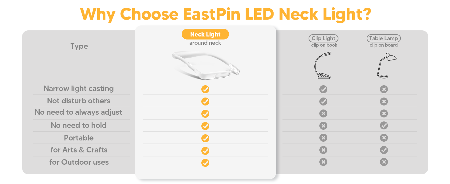 LED лампа на шию для читання Buch - 3 кольори, для в'язання, рукоділля, подарунок чоловікові. Біла