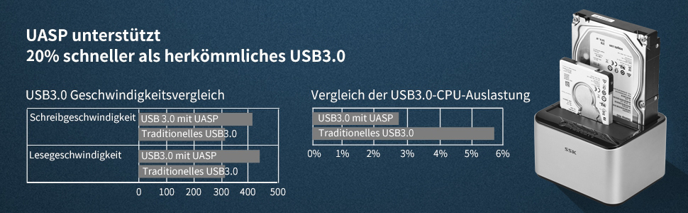 Док-станція SSK для HDD/SSD накопичувачів 2.5