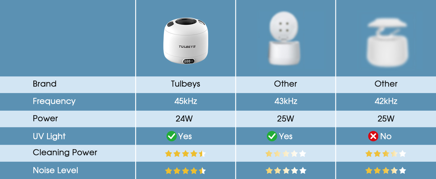 Ультразвуковий очищувач 45000 Гц з УФ-дезінфекцією 220 мл для зубних протезів, брекетів, ювелірних виробів - білий