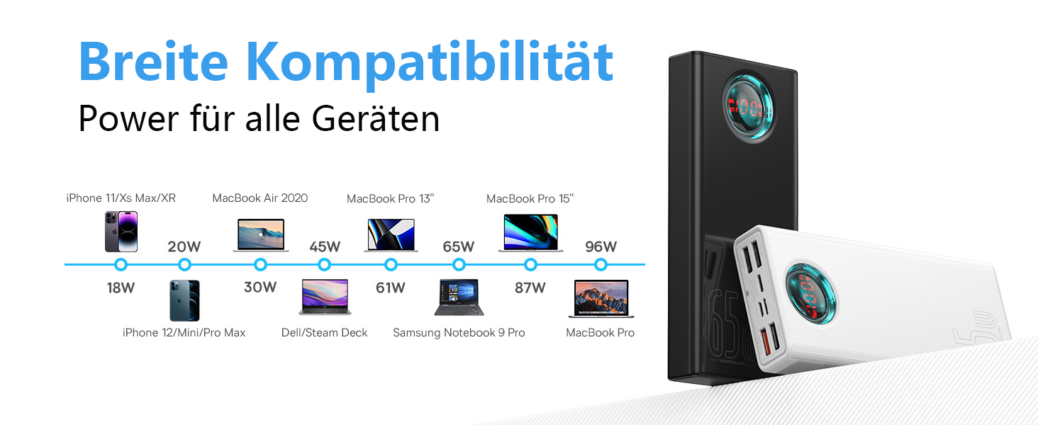 Power Bank Baseus 65W 26800mAh з 5 виходами, LED-дисплеєм, USB-C, PD, QC4.0 - для ноутбуків, iPhone, Galaxy, Steam Deck