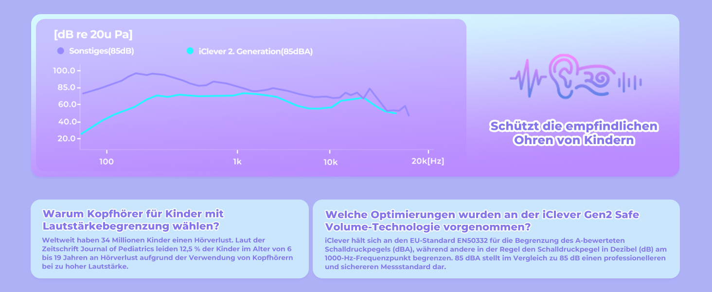 iClever Бездротові навушники для дітей з LED-підсвічуванням, Over-Ear, Bluetooth 5.2, мікрофон, BTH12, фіолетовий