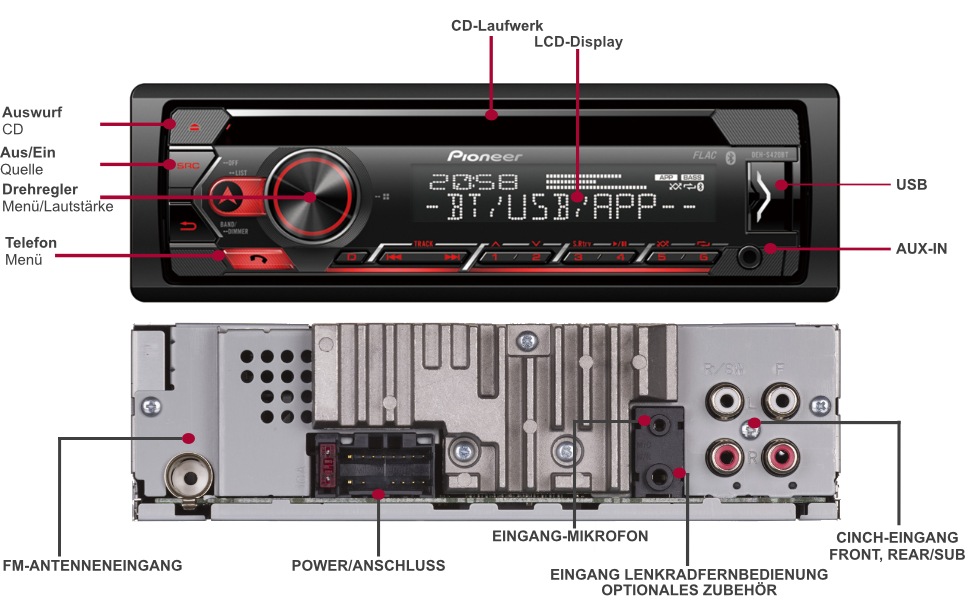 Автомагнітола Pioneer DEH-S420BT 1-DIN з CD-програвачем, Bluetooth, USB, AUX, MP3, RDS, еквалайзером, підтримкою iPod та додатком Smart Sync