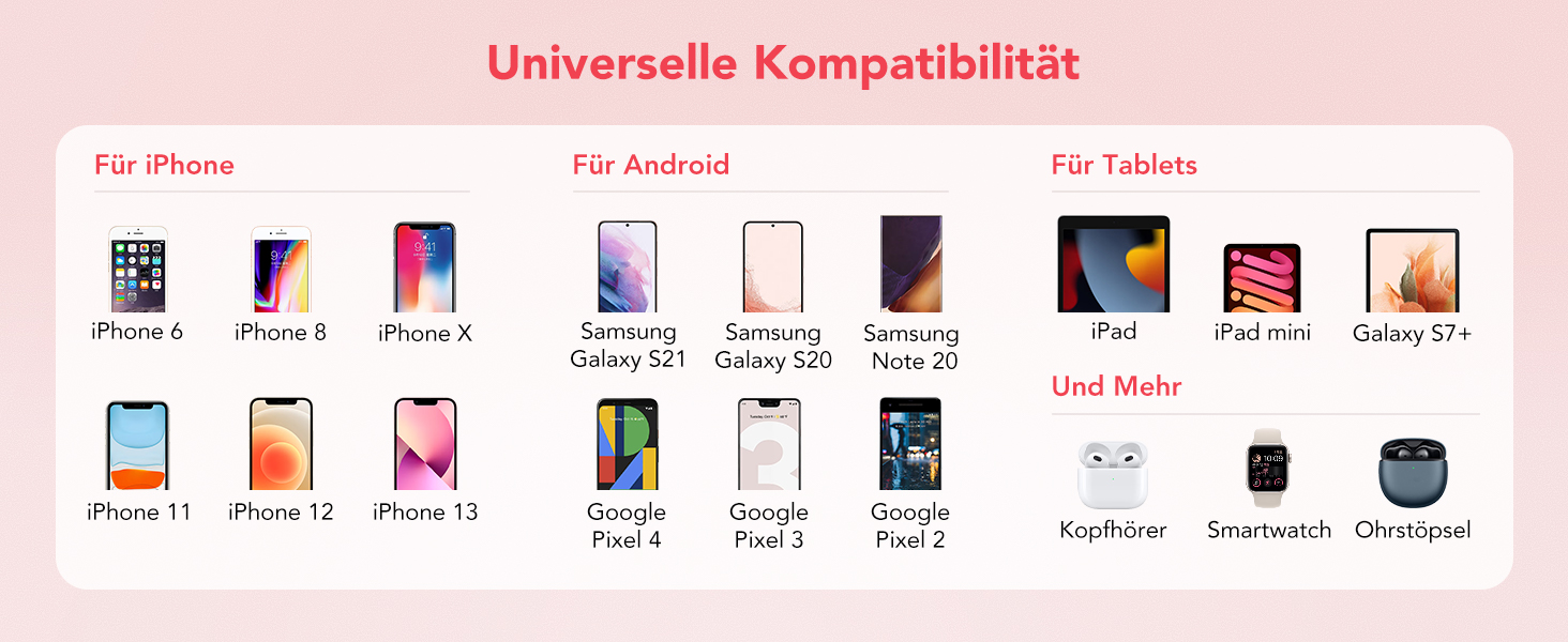 Powerbank VRURC 10000mAh з кабелем: портативний зарядний пристрій USB-C з LED дисплеєм та 5 виходами для iPhone, Huawei, Samsung та інших смартфонів - Рожевий