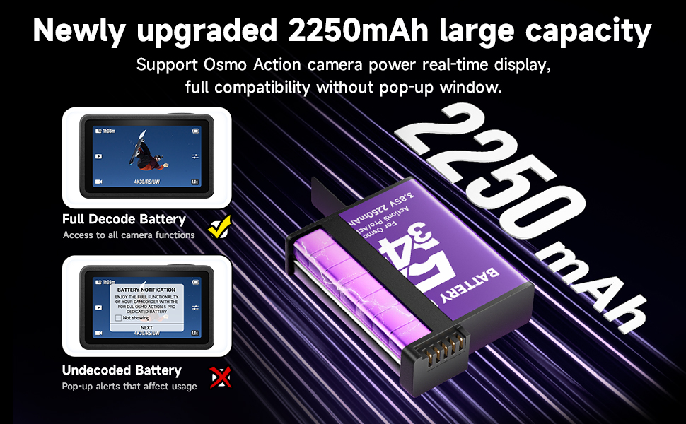 CITYORK Зарядний пристрій для DJI Osmo Action 3/4/5 Pro з 2250 mAh акумуляторами (2 шт.), Dual USB, LCD-дисплей