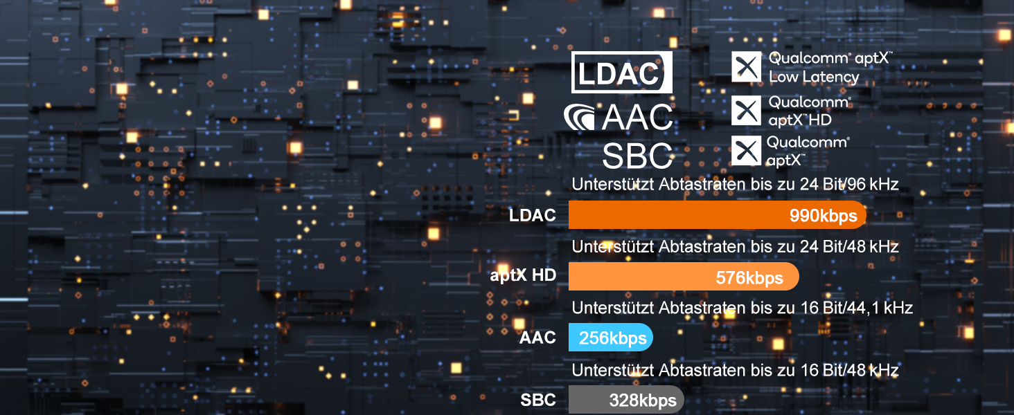 Bluetooth-ресивер 1Mii B06Ultra з підтримкою LDAC для стереосистем та Hi-Fi аудіо адаптер