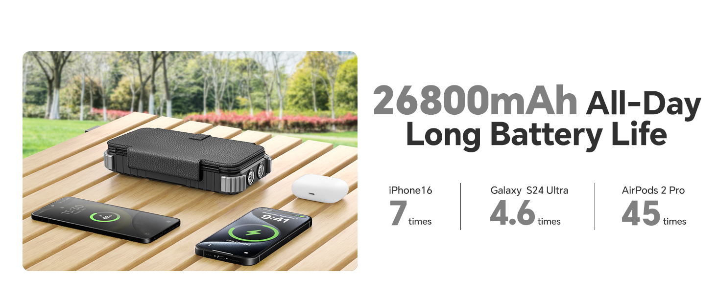 Сонячний Power Bank 26800mAh з 5 виходами USB та USB-C, водонепроникний, з ліхтариком та карабіном, для кемпінгу та зарядки телефонів/планшетів (сірий)