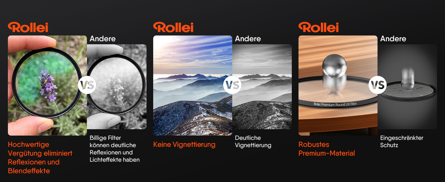 Захисний UV-фільтр Rollei Premium 77 мм для об'єктивів камери, багатошарове покриття, світлопропускання 99%