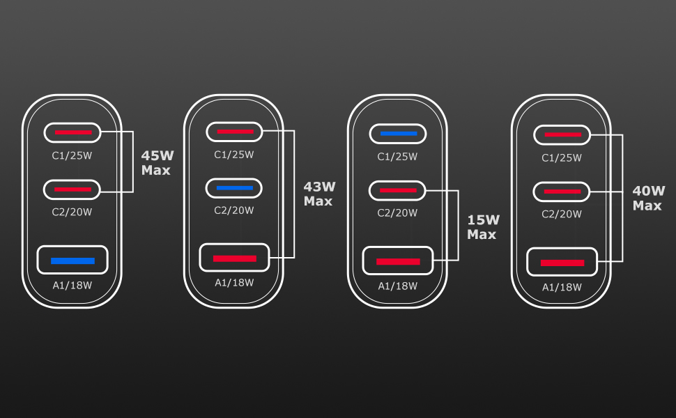 Подвійний зарядний пристрій USB-C 45W GAN для iPhone/Samsung Galaxy, 3 порти, швидка зарядка PPS (чорний)
