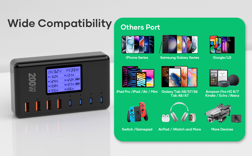Зарядний пристрій GaN 200W, 8 портів: 4x USB-C PD 30W, 4x USB-A QC 18W - для iPhone 15/14/13 Pro Max, iPad, Samsung S24/S23. Швидка зарядка, адаптер живлення, чорний