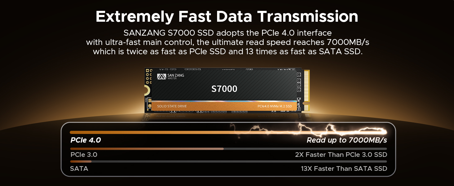 SSD M.2 NVMe SAN ZANG MASTER S7000 512GB: Швидкий диск для ігор та графіки (PCIe Gen4)