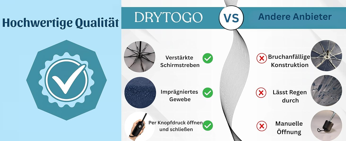 Стійкий до вітру парасолька Rainroyal Drytogo Зелений, Ø100 см: компактний, автоматичний, для жінок та чоловіків