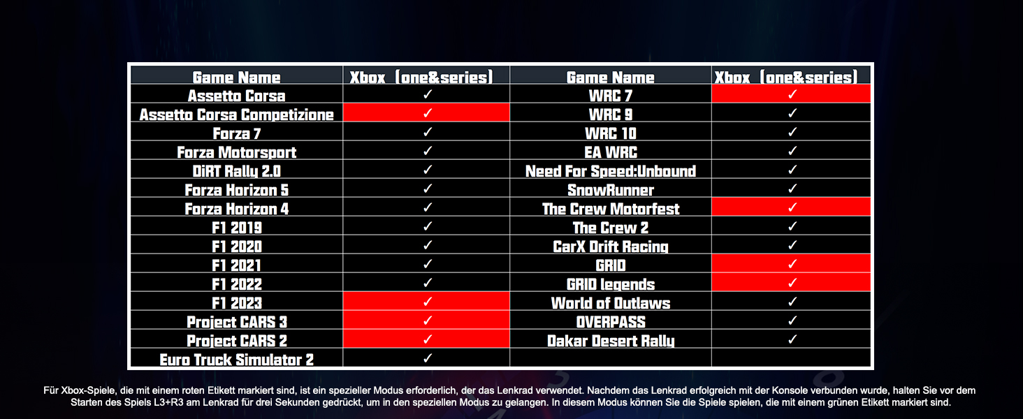 PXN V99 ігровий кермо з педалями та перемикачем передач – 3.2 Nm Force Feedback, 270°/900°, 11.8 дюймів, 4 лопаті перемикання передач, додаток Tools – кермо для PC, Xbox та PS4