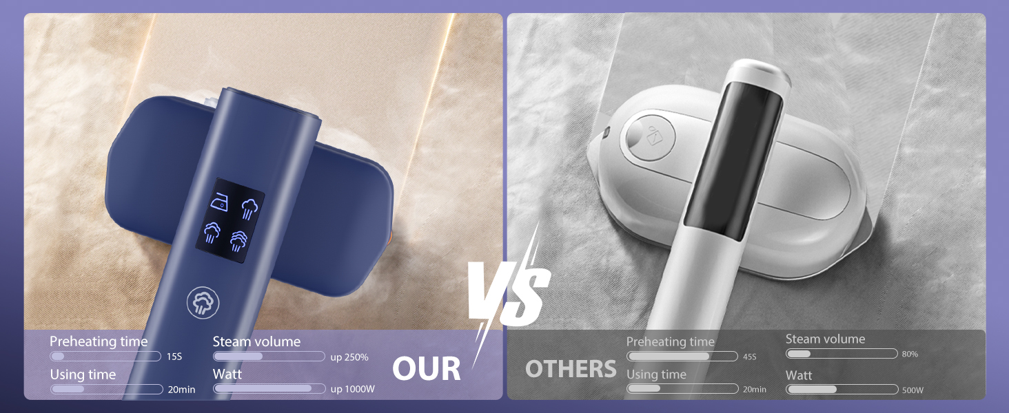 Праска Sundu Steamer: 2-в-1 відпарювач та праска для одягу, мобільна, з LED дисплеєм, 4 режими, блакитна