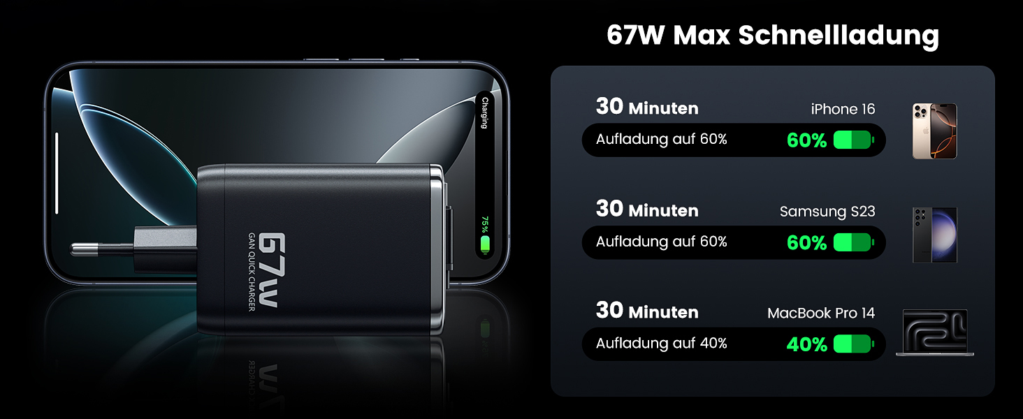 Зарядний пристрій USB-C toocki GaN 67W з LED дисплеєм та вбудованим кабелем для MacBook, iPhone 17 Pro Max, Samsung Galaxy S24 Ultra/S23, Nintendo Switch, ноутбуків та смартфонів - Чорний