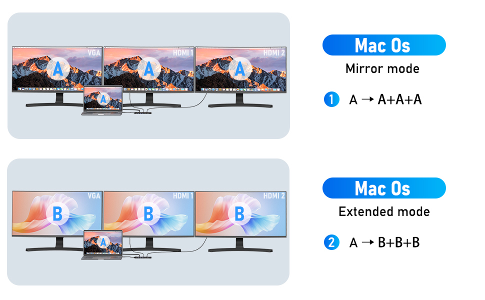 Lemorele USB-C хаб 14-в-1: док-станція з 3 портами дисплея (2 HDMI 4K + VGA), 5 USB-портів (3x USB 3.0), 100W PD, SD/TF кардрідер, аудіо, сумісна з MacBook, Dell, Windows
