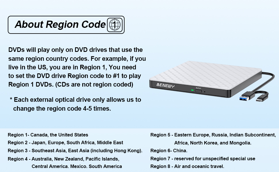 Зовнішній DVD-привід USB 3.0 та USB-C, CD/DVD Brenner для ноутбука та ПК (Windows, macOS, Linux), білий