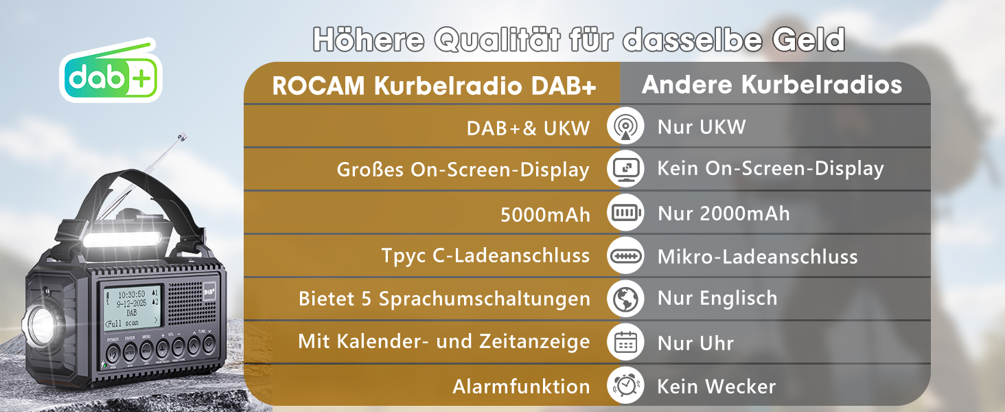 Радіо DAB/DAB+/UKW з вбудованим акумулятором 5000mAh, сонячне, аварійне, з USB-зарядкою, для кемпінгу, з LED-ліхтариком, SOS-сигналом, ручне, портативне, чорне