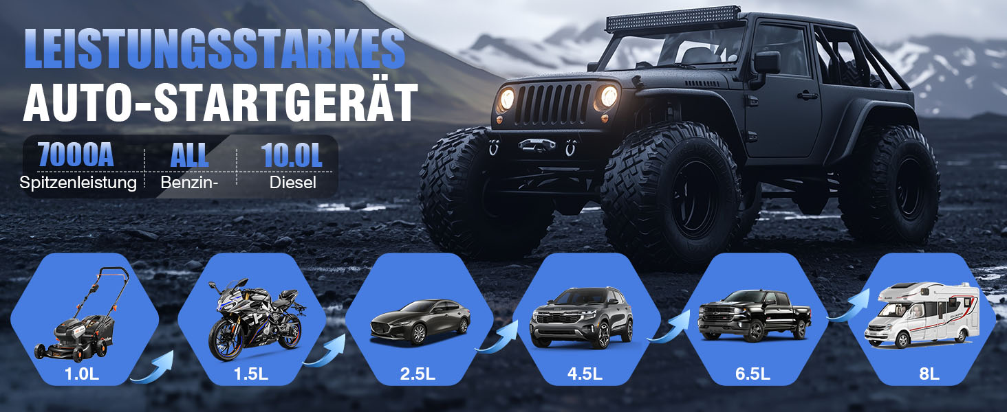 Powerbank Starthilfe 7000A з компресором та LED-ліхтариком: 160PSI, 12V для бензинових та дизельних авто