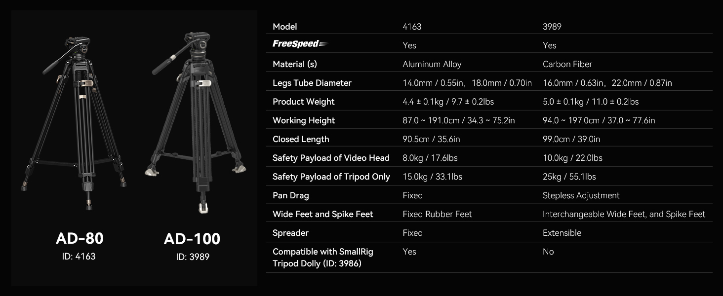 Професійний відеоштатив SmallRig AD-80 FreeBlazer (4163) з гідравлічною головою, алюмінієвий, навантаження до 8 кг