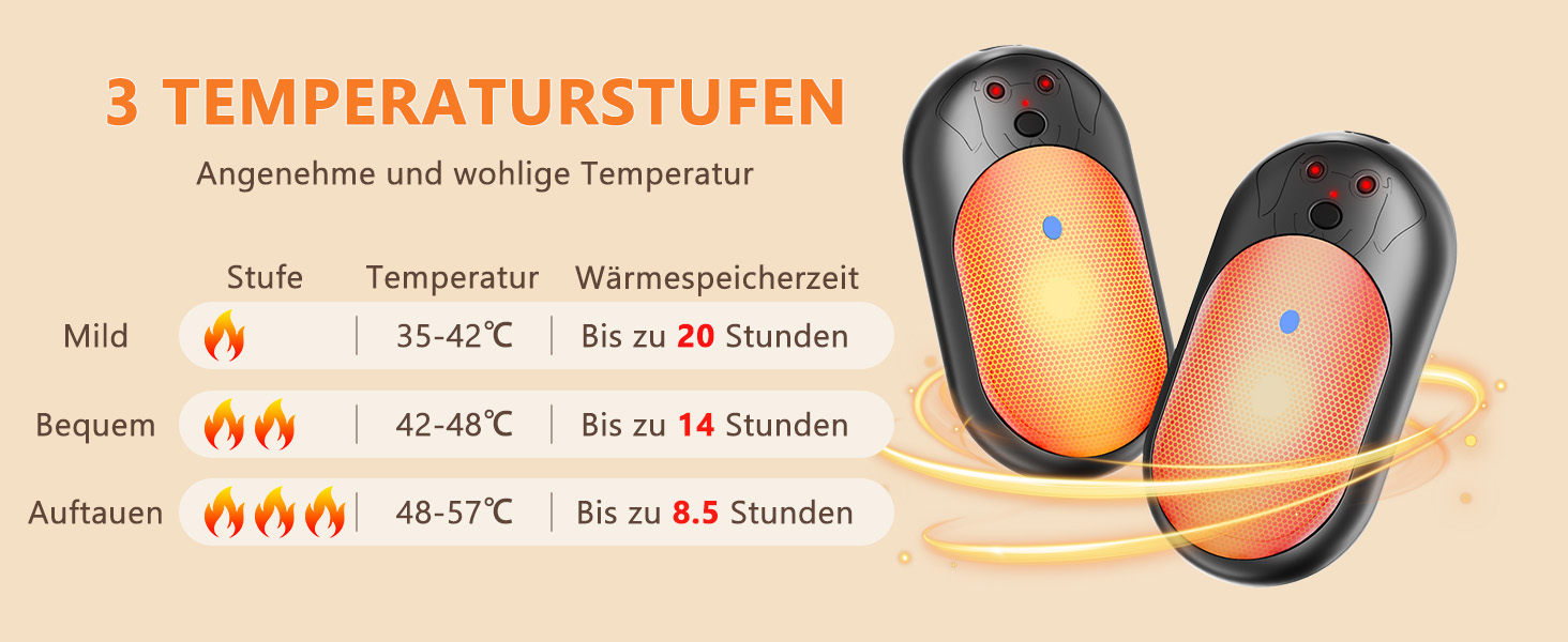 Електричні грілки для рук 6000mAh (2 шт.) - багаторазові, USB-C, 3 режими нагріву, подарунок для жінок, чоловіків, дітей, для катання на лижах, піших прогулянок, чорний