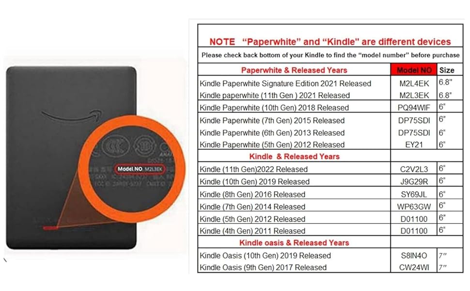 Чохол Flyorigin для Kindle Voyage (2014) з PU шкіри, Smart Sleep/Wake, червоний