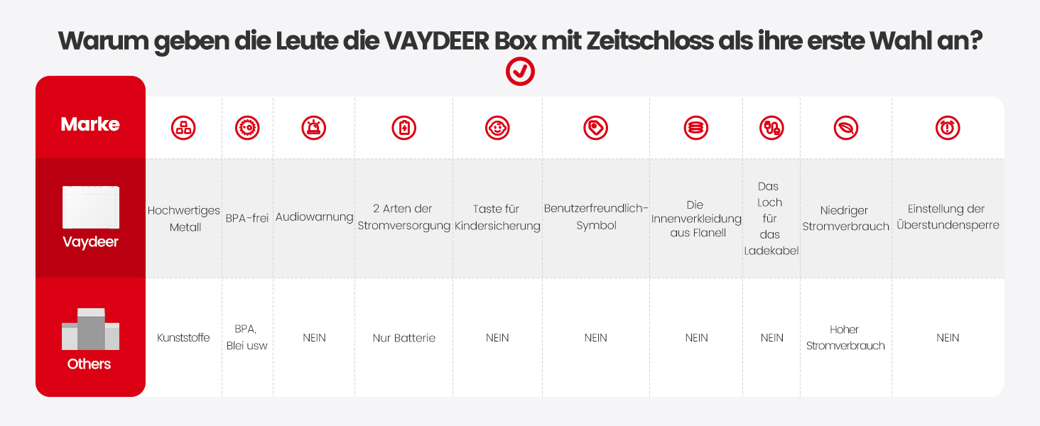 VAYDEER Таймер-бокс із замком для телефону, металевий контейнер для обмеження доступу до смартфонів, алкоголю та інших речей, білий, 8,35×3,15×6,07 дюйма, розмір M