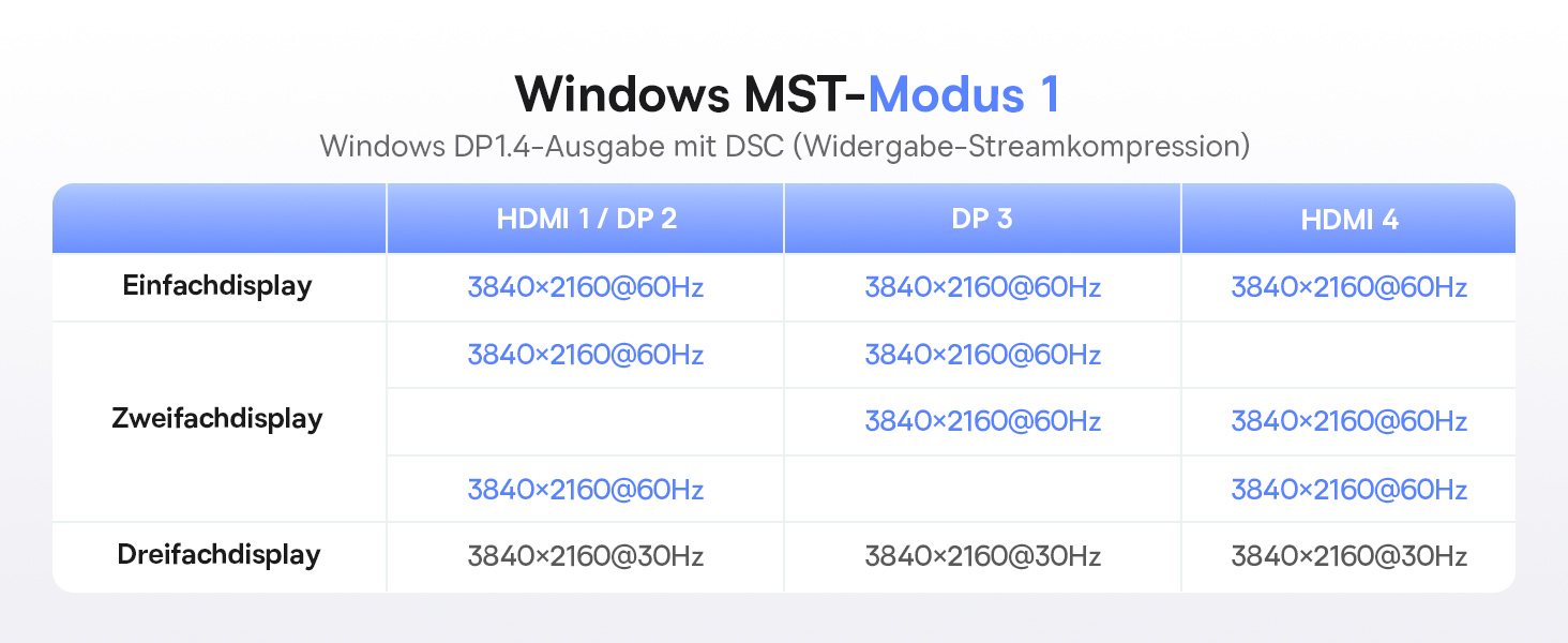 Базаус Док-станція USB-C 12-в-1 для ноутбуків Dell/HP/Lenovo/Asus/Acer/Mac, 2 монітори 4K HDMI, 10Gbps USB-C/A, 100W PD, Gigabit Ethernet
