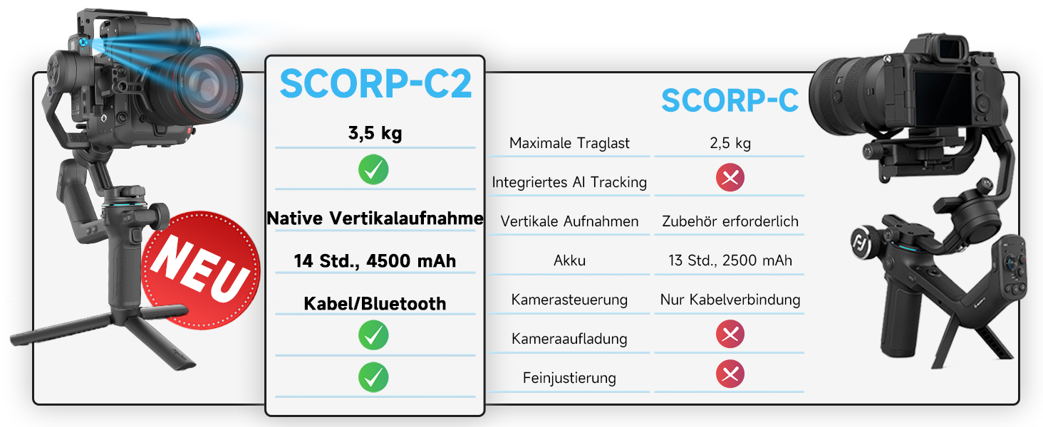 FeiyuTech SCORP-C2 Gimbal: Стабілізатор з AI-трекінгом 4.0, до 3.5 кг, 14 годин роботи, для Vlog, YouTube, фото та відео