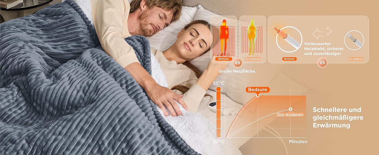 Електрична ковдра BEDSURE з автовимкненням 180x200 см - тепла ковдра з 6 рівнями нагріву та таймером на 10 годин, захист від перегріву до 8 годин, для дому та офісу, смугаста сіра ковдра 180 x 200 см сірого кольору