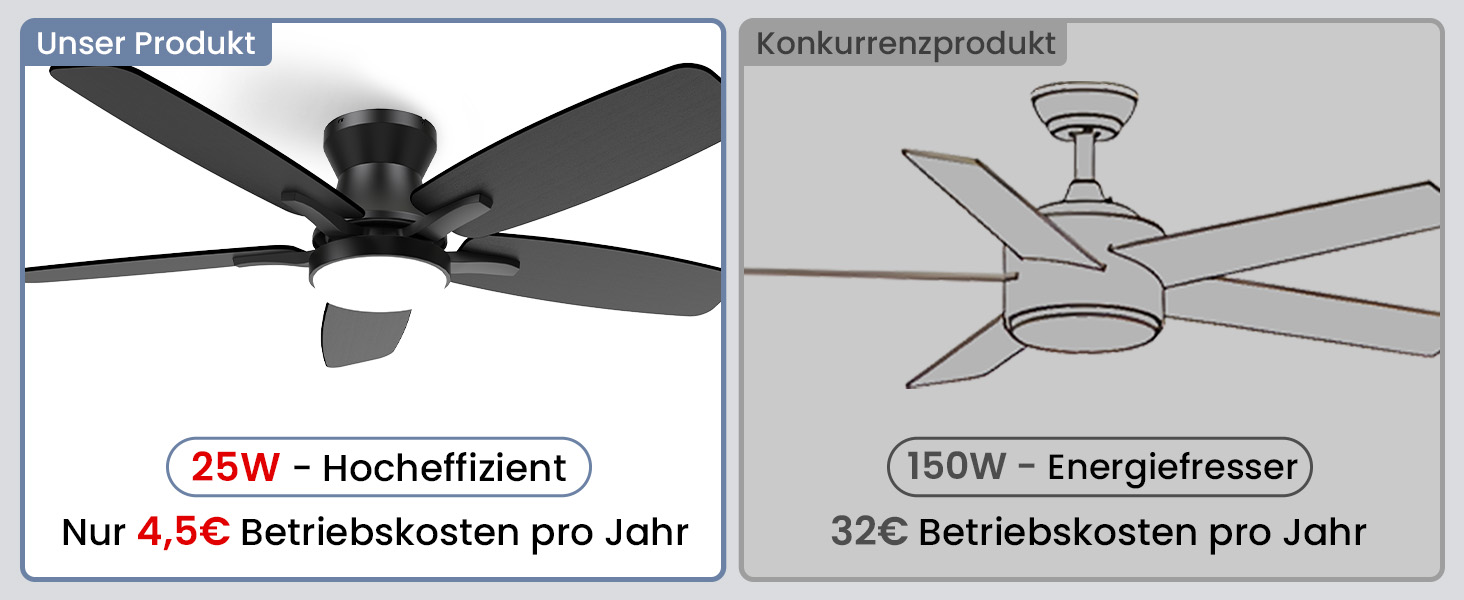 Стелянка-вентилятор 106 см з підсвічуванням, двосторонні лопаті, тихий, з пультом, LED лампа для спальні/вітальні, DC мотор, колір темне дерево