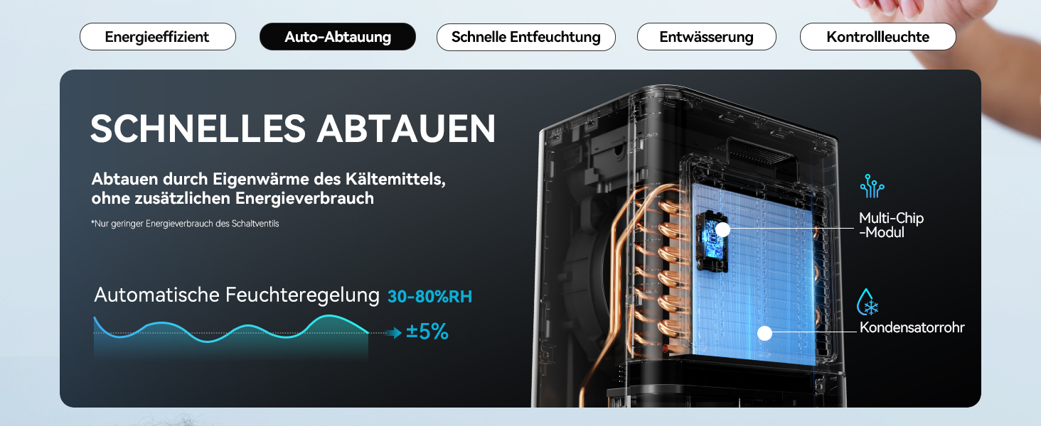 EUHOMY Електричний осушувач повітря 12л/24г, тихий та енергоефективний, з відведенням води, автоматичним розморожуванням, 3 режими, для квартири 25м²/122м³, спальні, підвалу