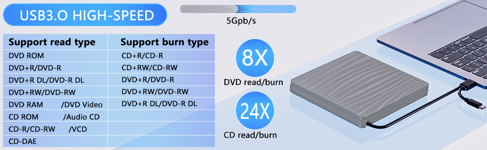 Зовнішній DVD-привід USB 3.0 та Type-C, портативний CD/DVD+/-RW записувач для ноутбука, ПК, MacBook, Windows, MacOS, Linux (Сірий)