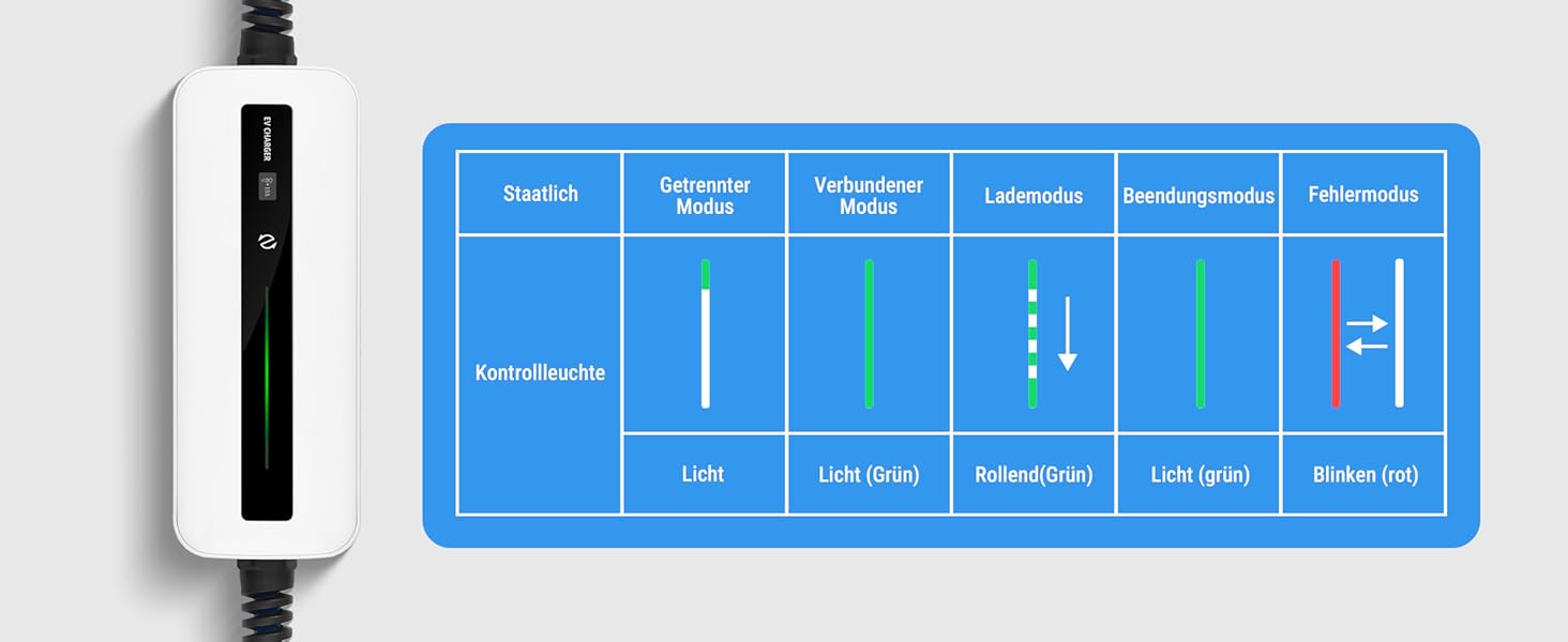 Кабель для зарядки електромобіля Тип 2, 10/16A, 6м, 220-240V, 3.6kW, з дисплеєм, Schuko, IEC 62196-2