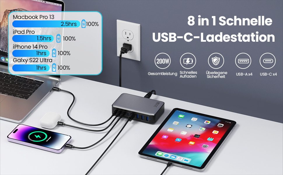 Зарядний пристрій Feob 200W USB-C GaN III 8-Port з PPS PD 65W для MacBook, iPhone, Steam Deck, смартфонів - Чорний