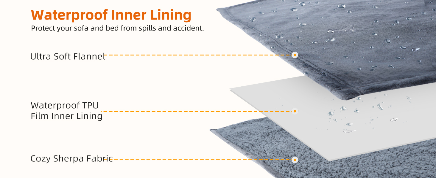 Водонепроникний коврик для собак Nobleza, XXL (203 x 152 см), м'який та пухнастий, для дому та вулиці, підходить для котів, можна прати в пральній машині, двосторонній чохол для дивану, сірий