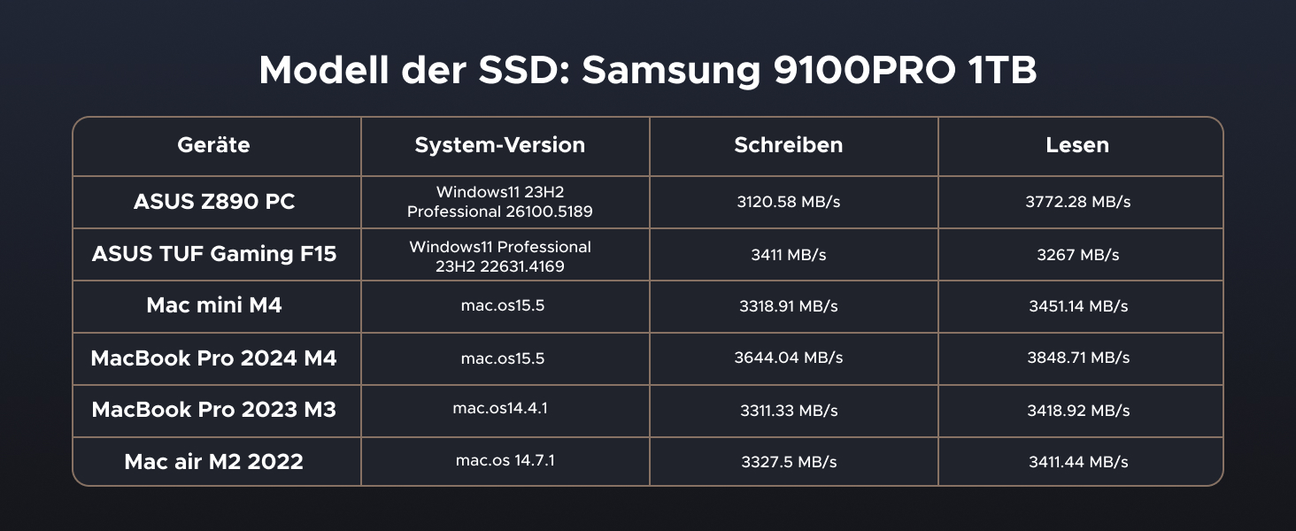 Зовнішній корпус для NVMe SSD UGREEN Thunderbolt 4, 40Gbps, швидкість до 3848МБ/с
